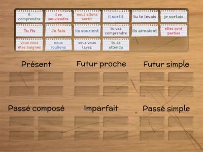 Les temps de l'indicatif