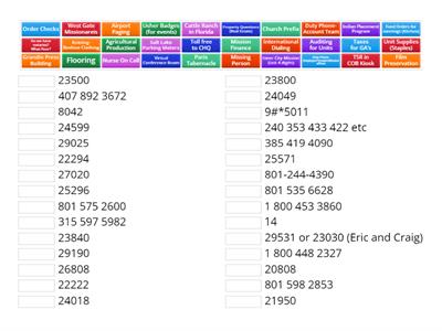 Arc Keywords- Expert Level!