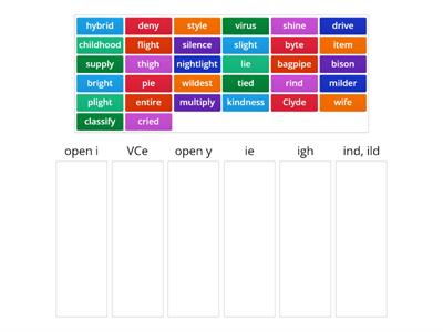 long /i/ sort based on spelling patterns