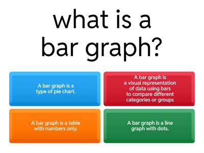 Bar graph 📈