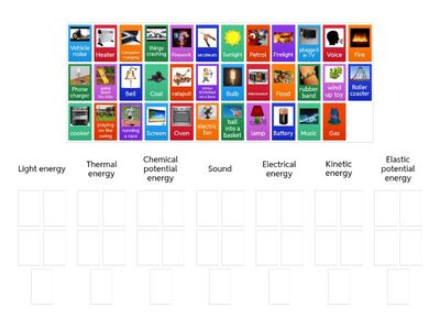 Year 9 Types of Energy