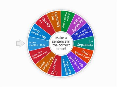  Simple tenses, Time expressions