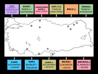 türkiye geçitler 2024 kpss