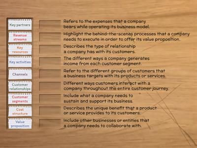 The Social Enterprise Model Canvas - Building Blocks