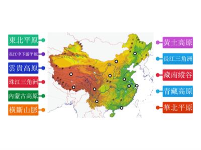 【翰林國中地理2上】圖1-1-4 中國地形圖(山地、高原、平原)