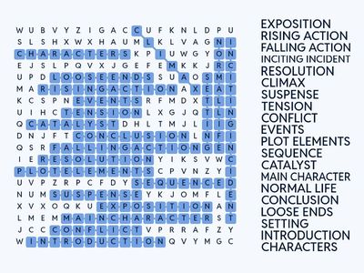 Plot Wordsearch