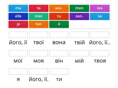 Pronoms et possessifs