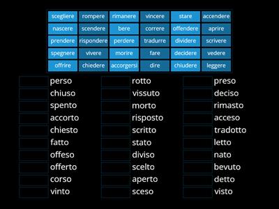 Participio Passato di alcuno Verbi Irregulari