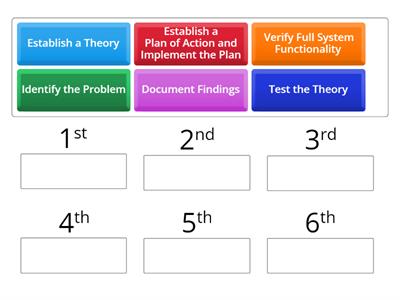 5.1 - Network Troubleshooting Methodology