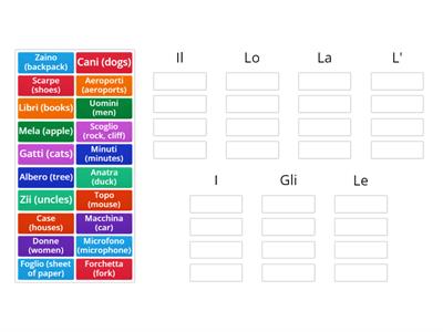 Nomi del primo gruppo e articoli determinativi