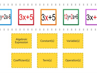 Parts of an Algebraic Expression