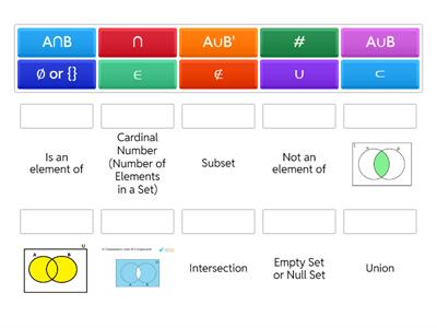 Sets and Venn Diagrams