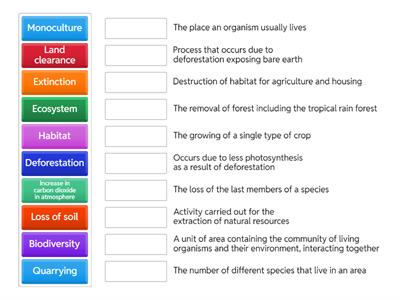 IGCSE Habitat destruction