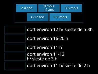 Le sommeil de l’enfant ( âge)