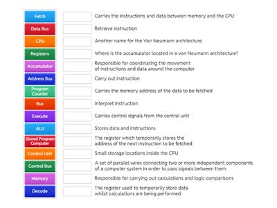 Von Neumann Architecture