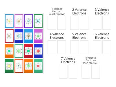 Valence Electrons From Bohr Models