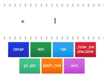 Personal Pronouns English Hebrew