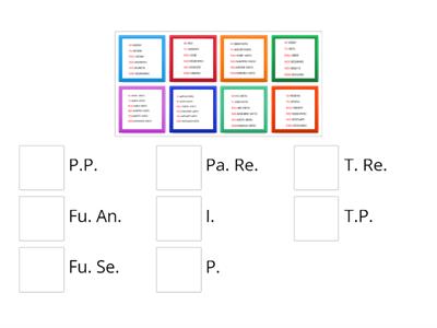 modo indicativo verbo vedere
