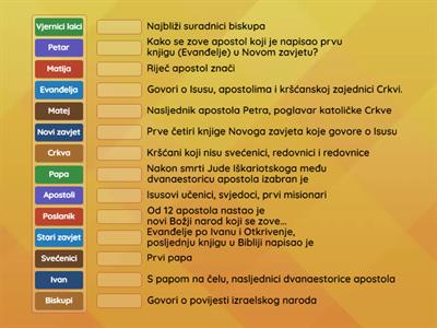 Apostoli - Isusovi učenici