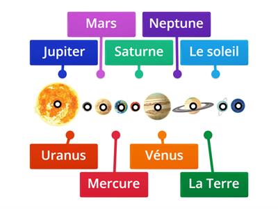 Système solaire - Diagramme