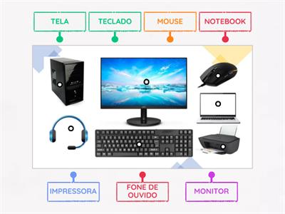 Informática Básica - Partes do Computador.