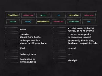 Words Week 12: bene, non, ultra, flex/flect, ortho, voc