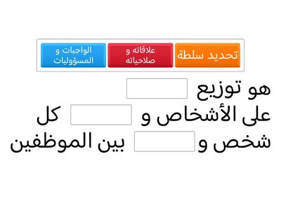 مفهوم التنظيم 