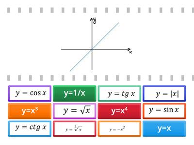  Графіки функцій_10 клас