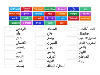 Suret Ar Rahman Vocabularies (1)