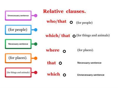 Relative clauses 1