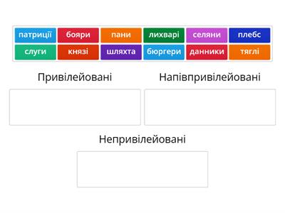 Соціальна структура суспільства у другій половині XIV — XV ст.