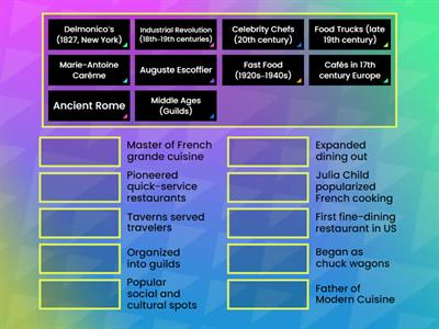 Culinary History Match