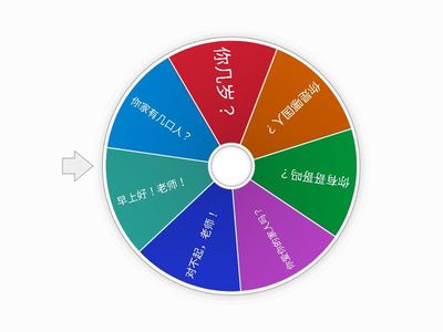 问题转盘1
