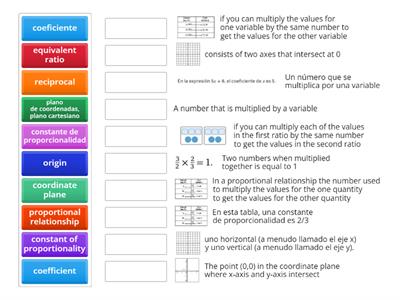 Amplify Desmos Unit 2 Proportional relationships