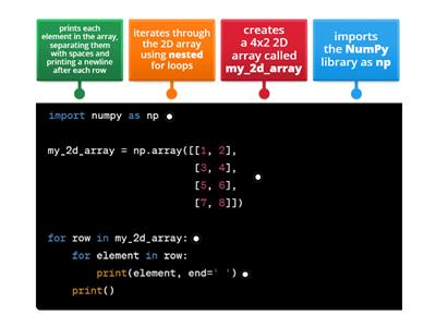 SDD Implementation - 2D arrays (Describing Code 1) 