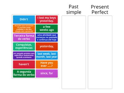 Past simple vs Present Perfect