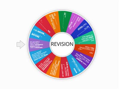 PRESENT PERFECT VS PAST SIMPLE