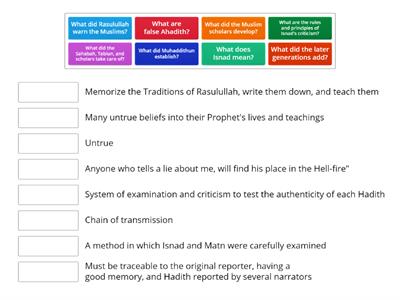 Criticism of the Ahadith