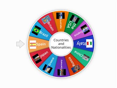 Countries and nationalities