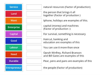 Introduction to Business Basic Terminology