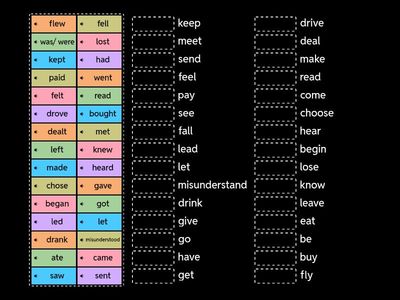 Past Simple  (Irregular Verbs part 1)
