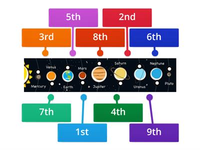 Can you use Ordinal Numbers to label the planets?