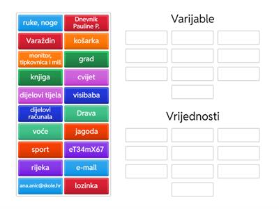 Varijable i vrijednosti