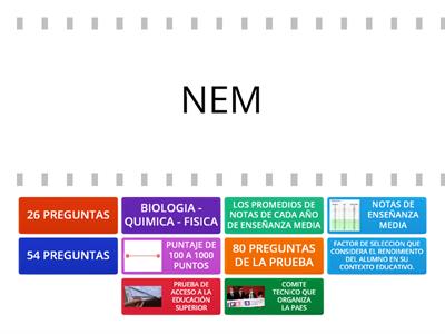 PAES - NEM