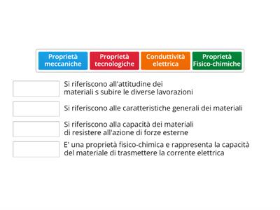 Le Proprietà dei materiali