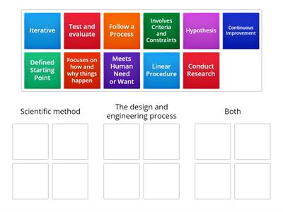 Scientific method vs. The design and engineering process