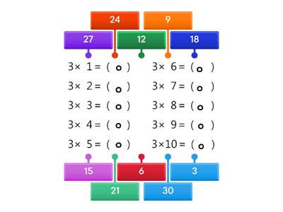 3的乘法-標籤圖表