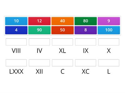  cbse grade 6 Roman Numerals