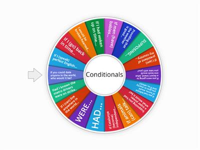 Mixed conditionals