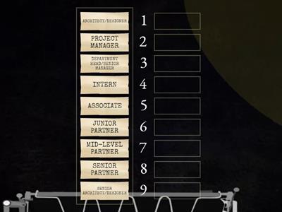 architectural bureau hierarchy